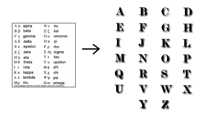 ancient greek to english alphabet translation